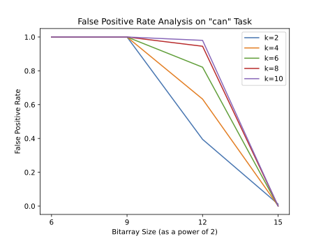 robot data filter thumbnail